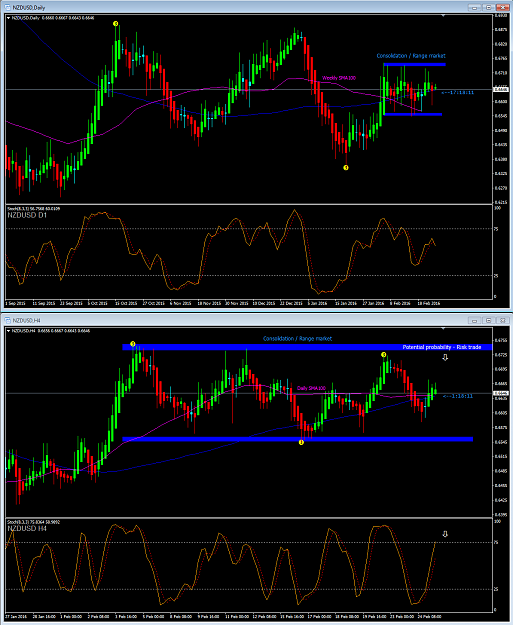Click to Enlarge

Name: NzdUsd D1H4.png
Size: 123 KB