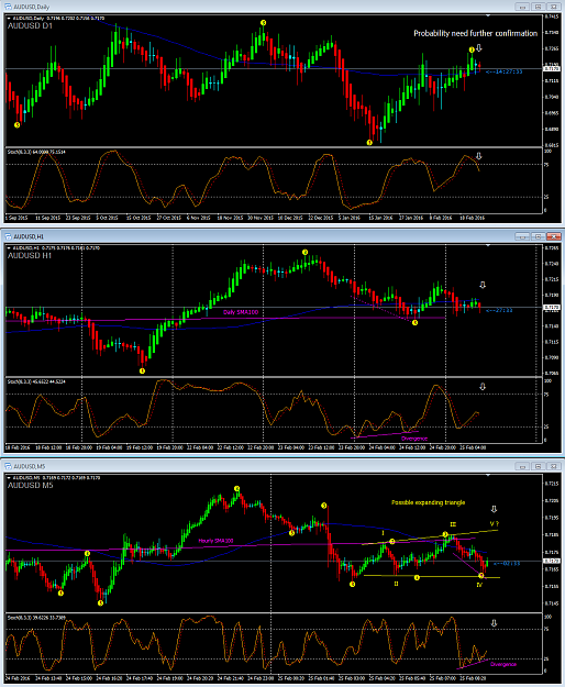 Click to Enlarge

Name: AudUsd triple_time_ frame.png
Size: 134 KB