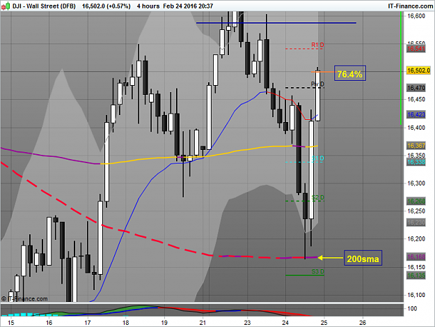 Click to Enlarge

Name: weekly 200sma.png
Size: 46 KB