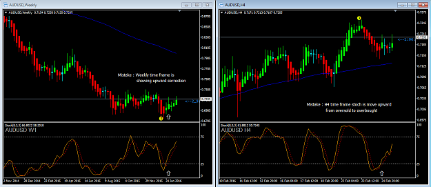 Click to Enlarge

Name: AudUsd W1H4 mistake.png
Size: 66 KB