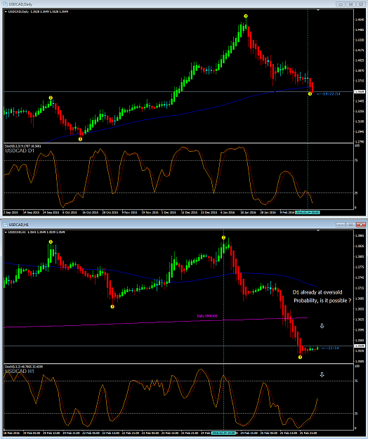 Click to Enlarge

Name: UsdCad D1.H1.png
Size: 109 KB