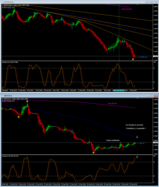 Click to Enlarge

Name: GbpUsd D1.H1.png
Size: 107 KB
