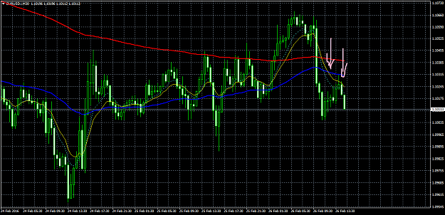 Click to Enlarge

Name: EURUSD.iM30.png
Size: 42 KB