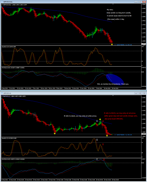 Click to Enlarge

Name: GbpUsd MACD Tech.png
Size: 111 KB