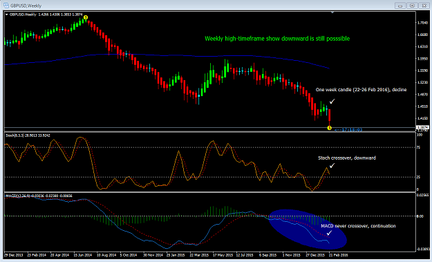 Click to Enlarge

Name: GbpUsd W1 HTF.png
Size: 57 KB