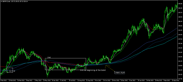 Click to Enlarge

Name: GBPJPYDaily- UP The beginning of the trend..png
Size: 46 KB