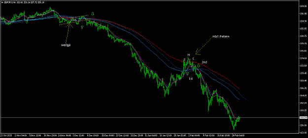 Click to Enlarge

Name: GBPJPYH4-confirmation of candle pattern.png
Size: 33 KB