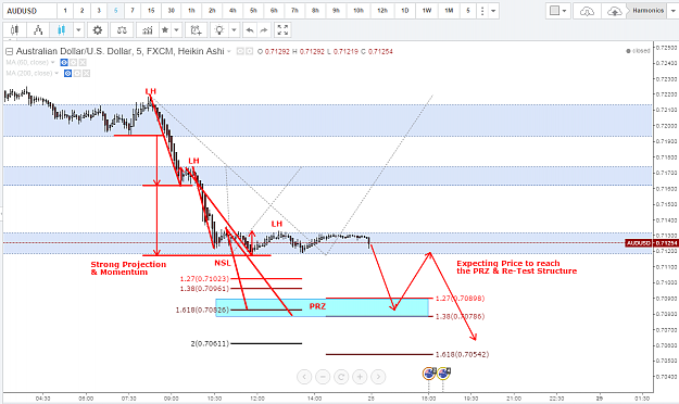 Click to Enlarge

Name: AUDUSD.PNG
Size: 76 KB