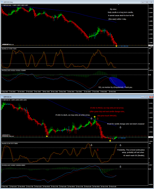 Click to Enlarge

Name: GbpUsd D1H1.png
Size: 114 KB