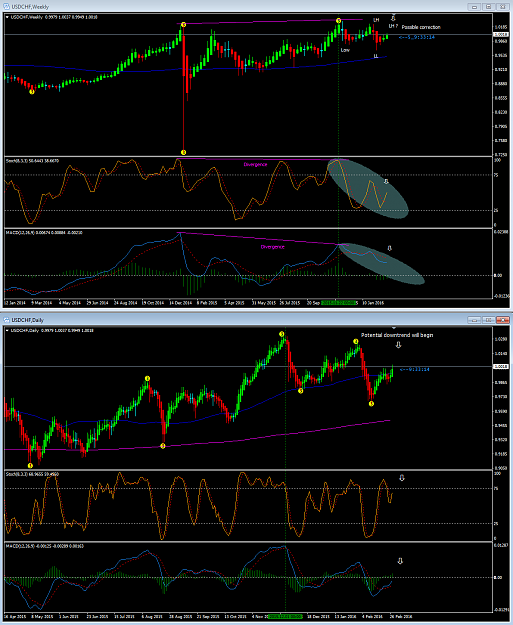 Click to Enlarge

Name: UsdChf W1D1 trend.png
Size: 122 KB