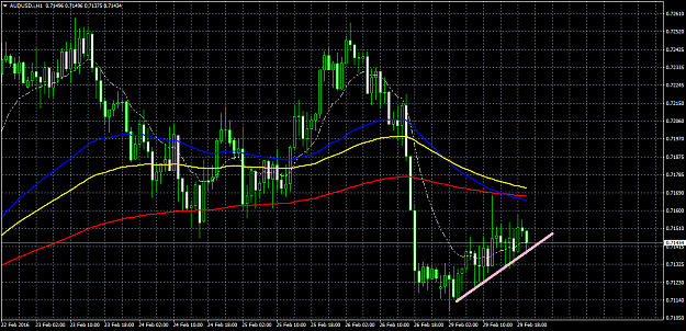 Click to Enlarge

Name: AUDUSD.iH1.png
Size: 41 KB