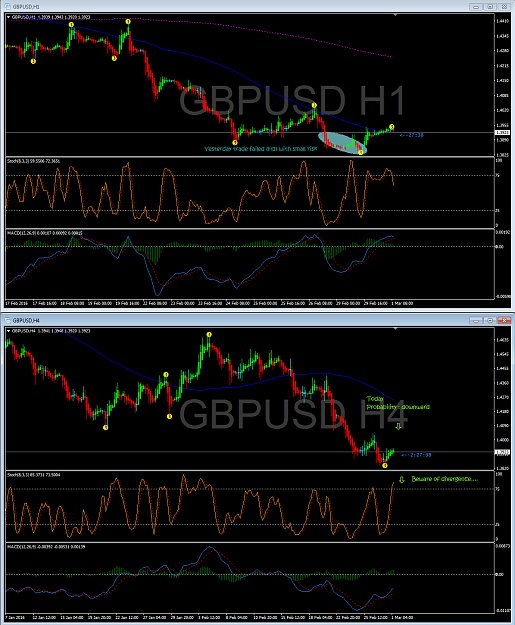 Click to Enlarge

Name: GbpUsd-H4.png
Size: 130 KB