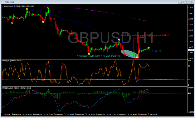 Click to Enlarge

Name: GbpUsd-H4_Greed.png
Size: 65 KB
