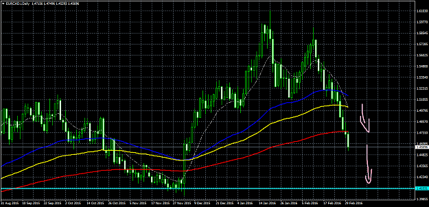 Click to Enlarge

Name: EURCAD.iDaily.png
Size: 43 KB