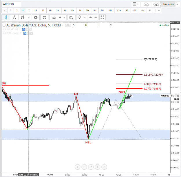 Click to Enlarge

Name: AUDUSD.PNG
Size: 47 KB