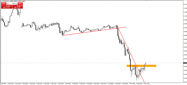 Click to Enlarge

Name: EURUSD m5.png
Size: 35 KB
