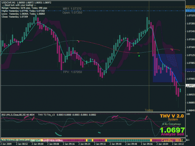 Click to Enlarge

Name: usdchf1min-sell1.gif
Size: 32 KB