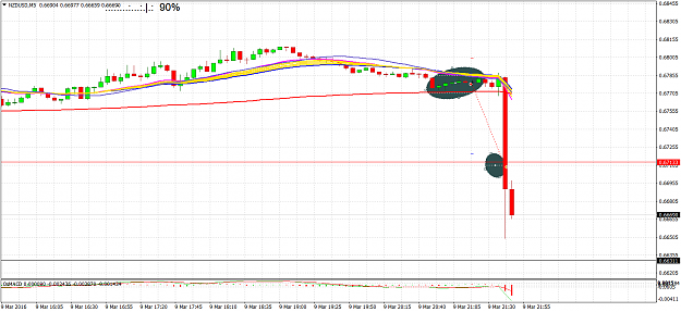 Click to Enlarge

Name: interest scalp nzdusd 10mar.png
Size: 49 KB