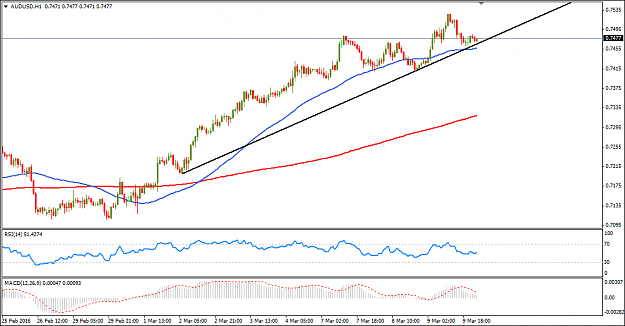 Click to Enlarge

Name: AUDUSD.png
Size: 22 KB