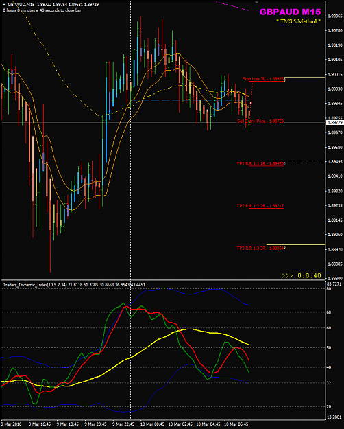 Click to Enlarge

Name: GBPAUD 10Mar M15 sell EP SL TPs.png
Size: 38 KB