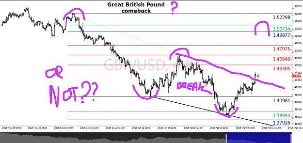 Click to Enlarge

Name: GBPUSD.jpg
Size: 283 KB