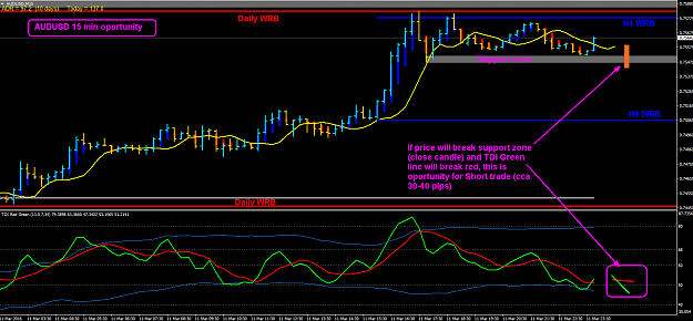 Click to Enlarge

Name: AUDUSD 15 min oportunity 2.png
Size: 36 KB