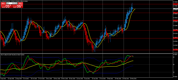 Click to Enlarge

Name: AUDUSD150316.png
Size: 63 KB