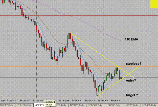 Click to Enlarge

Name: GBPJPY_D1_16mar_2016.GIF
Size: 24 KB