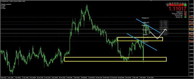 Click to Enlarge

Name: EURUSD 3-14-16 10am 4H sm.jpg
Size: 133 KB