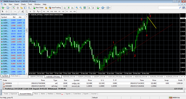 Click to Enlarge

Name: AUDUSD17032013.png
Size: 112 KB
