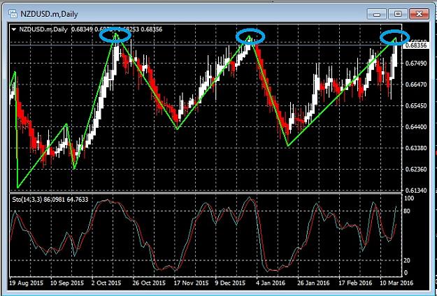 Click to Enlarge

Name: NZDUSD Daily.jpg
Size: 156 KB