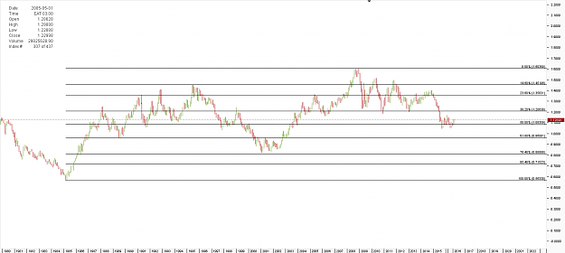 Click to Enlarge

Name: Chart_EUR_USD_Monthly_snapshot.png
Size: 22 KB