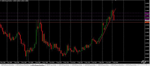 Click to Enlarge

Name: USD CAD MONTHLY BP.jpg
Size: 114 KB