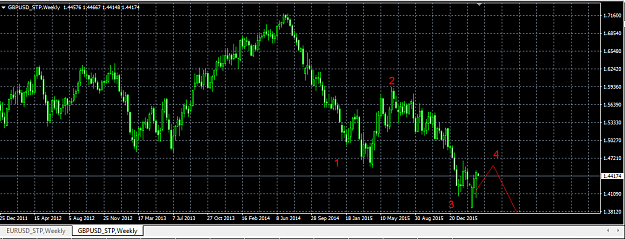 Click to Enlarge

Name: GbpUSd21032016.png
Size: 36 KB