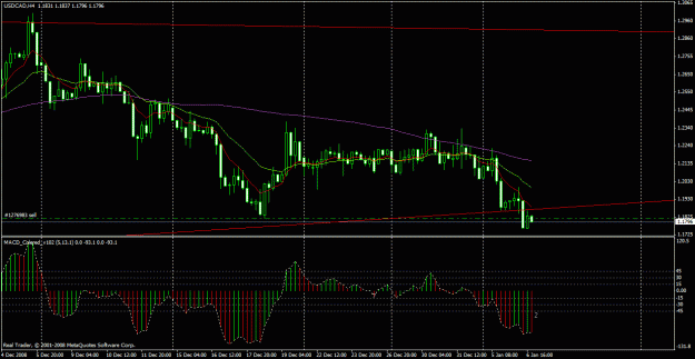 Click to Enlarge

Name: usdcad short breakout.gif
Size: 25 KB