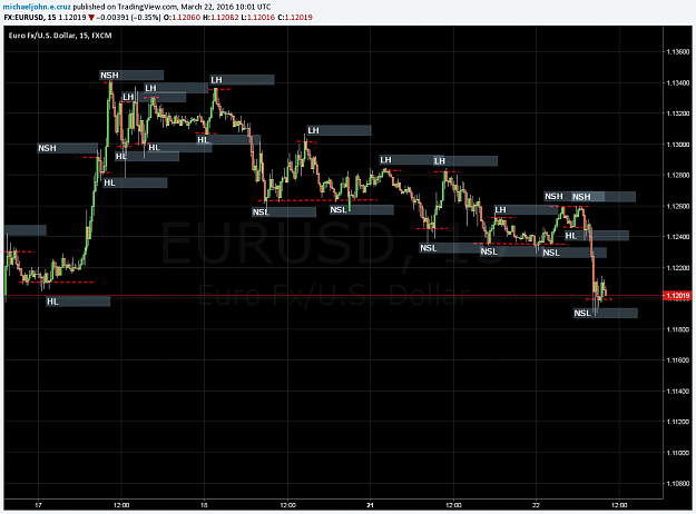 Click to Enlarge

Name: EURUSD 15 22 MARCH 2016.png
Size: 53 KB