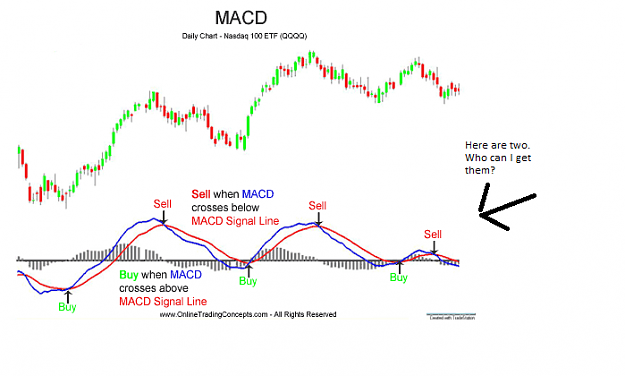 Click to Enlarge

Name: two moving averages in MACD.png
Size: 34 KB