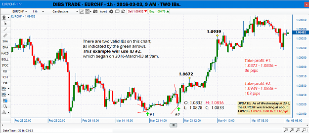 Click to Enlarge

Name: DIBS TRADE - EURCHF - 1h - 2016-03-03, 9 AM - TWO IBs..png
Size: 67 KB