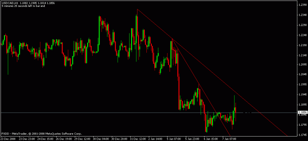 Click to Enlarge

Name: usdcad_h1.gif
Size: 14 KB