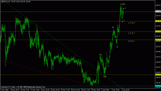 Click to Enlarge

Name: gbpjpy - 7 jan 09.gif
Size: 15 KB