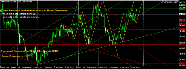 Click to Enlarge

Name: GBPUSD PATTERN.PNG
Size: 52 KB