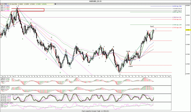 Click to Enlarge

Name: AUDUSD_D1.gif
Size: 227 KB
