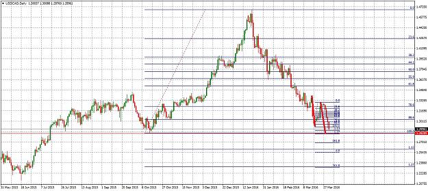 Click to Enlarge

Name: USDCADDaily331.jpg
Size: 337 KB
