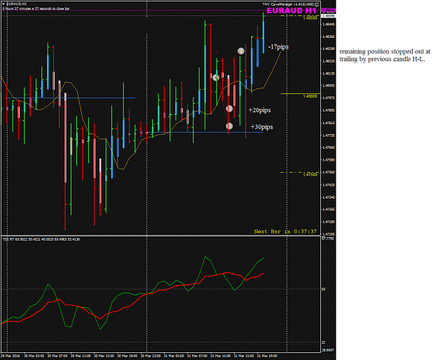 Click to Enlarge

Name: EURAUD H1 trade closed.png
Size: 38 KB