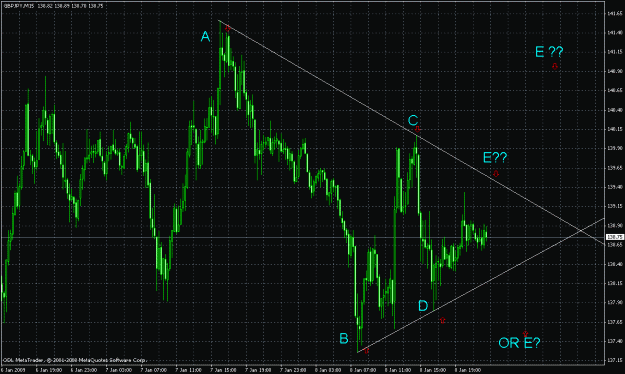 Click to Enlarge

Name: gbpusd15mfib.gif
Size: 34 KB