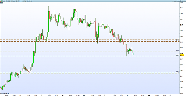 Click to Enlarge

Name: NZDUSD.png
Size: 28 KB