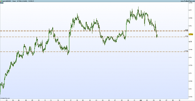 Click to Enlarge

Name: audusd.png
Size: 45 KB