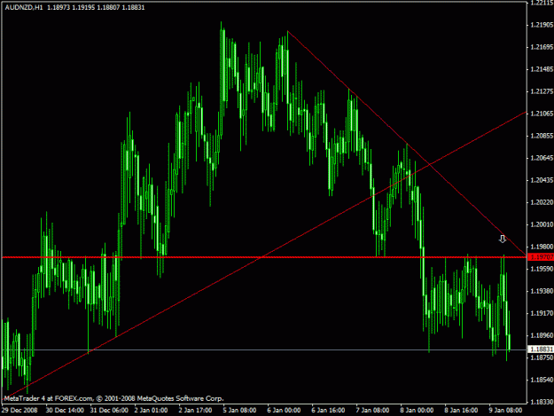 Click to Enlarge

Name: audnzd2.gif
Size: 22 KB