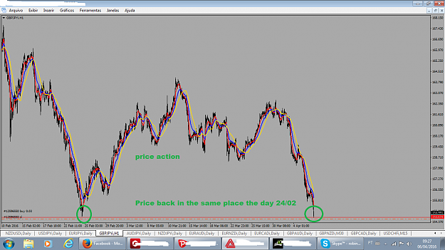 Click to Enlarge

Name: price action.png
Size: 90 KB