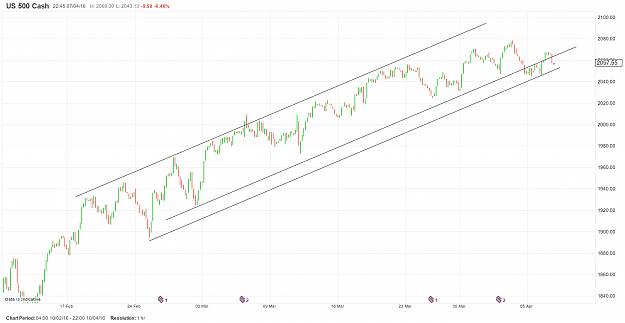 Click to Enlarge

Name: SP500 - 1hr chart bull channel.png
Size: 136 KB